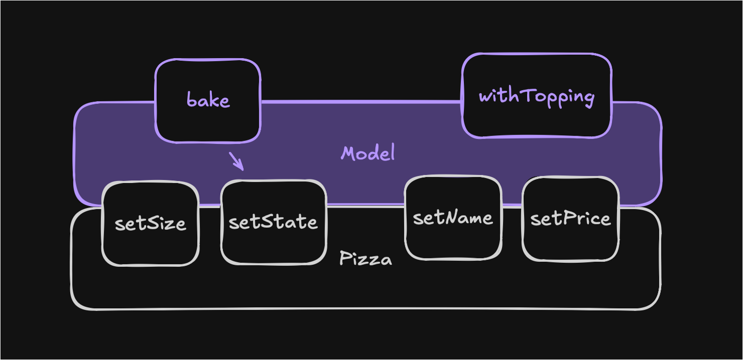 model api 4 data