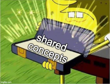 shared concepts