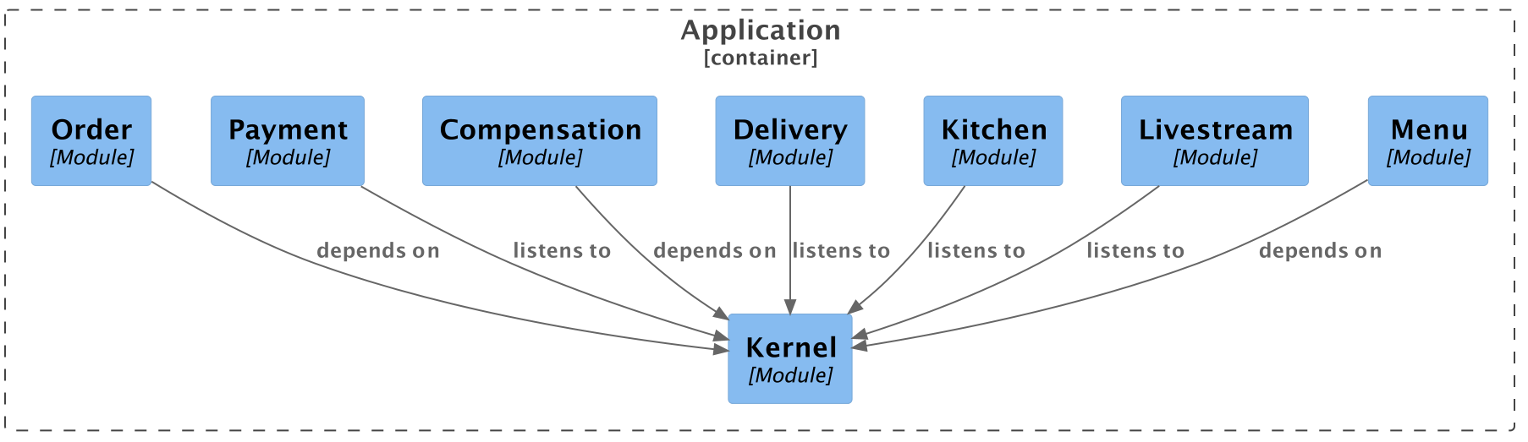 shared kernel trap